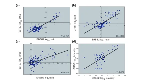 Figure 2(a)