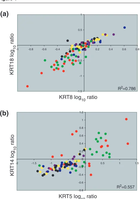 Figure 3Figure 4