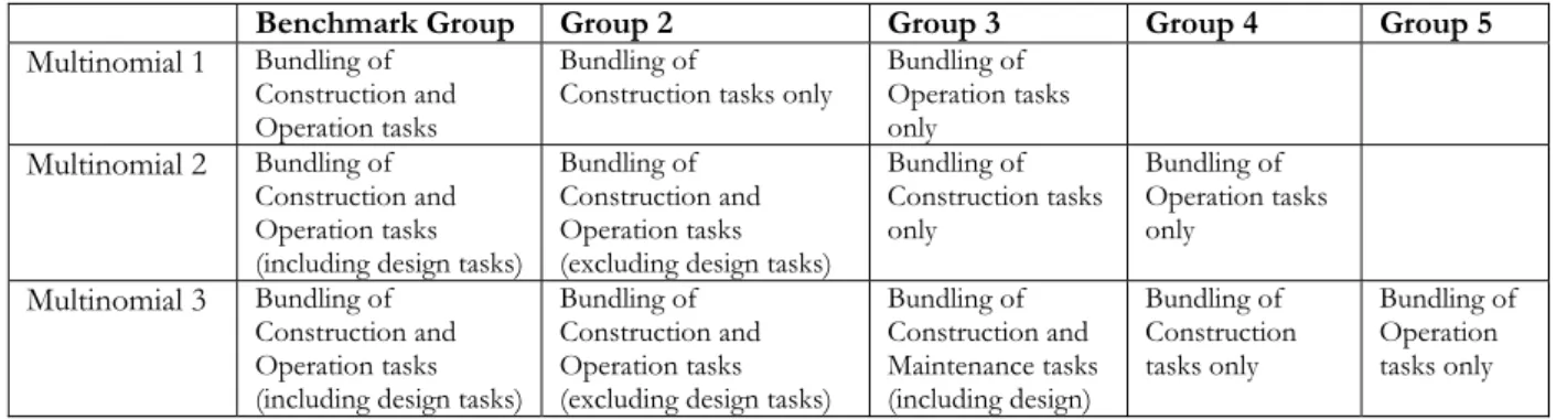 Table 6. Model fit of different multinomial models 