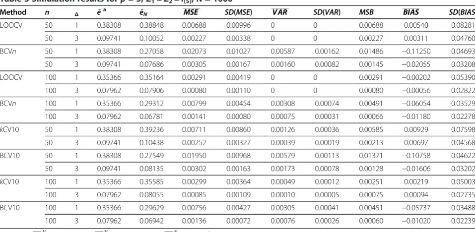 Table 3 Simulation results for p = 5, Σ1 = Σ2 = Ι(5), N = 1000