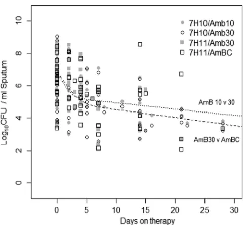 TABLE 3 Contamination of samples and plate segments in both study comparisons