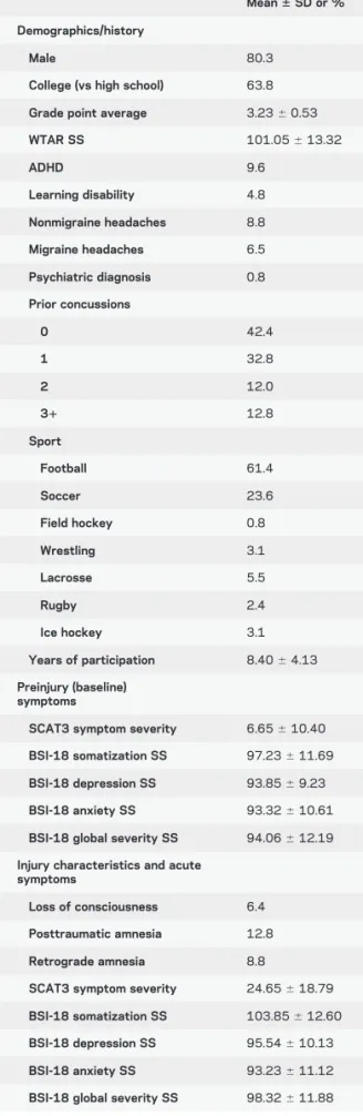 Table 1 Sample characteristics (n 5 127)