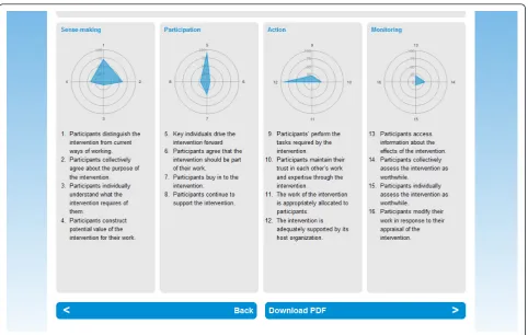 Table 1 Purposive Sample of Respondents: Statementdevelopment phase