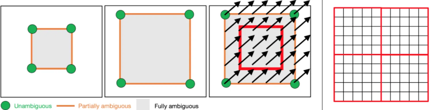 Figure 1: Left: The LDDMM momentum parameterization is ideal for patch-based prediction of image registrations