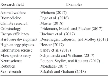 FIGURE 1.  The open research cycle.