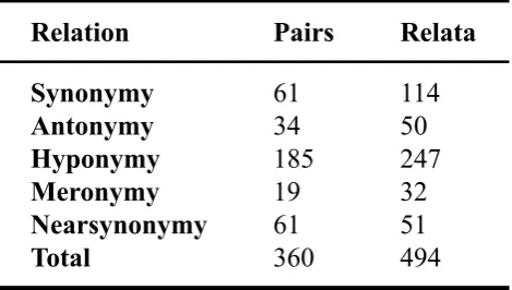 Table 1: Numbers of Checking results