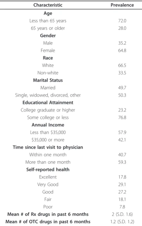 Table 1 Characteristics of Respondents Not Exposed toDTCA, Excluded From Study