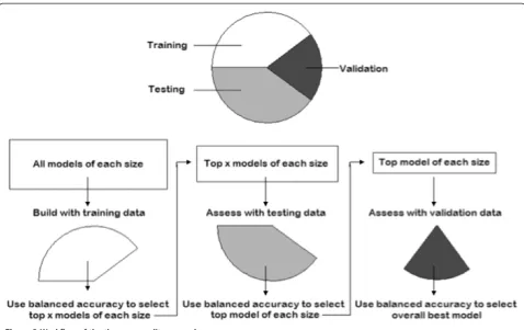 Figure 4 Penetrance tables for the models simulated.