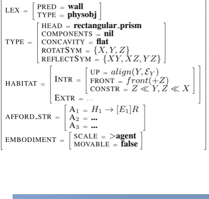 Figure 2: Table voxeme instance