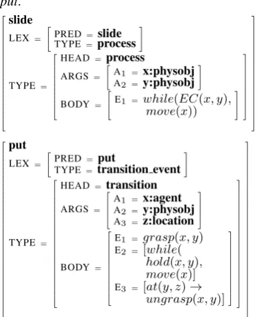 Figure 4: Apple voxeme instance