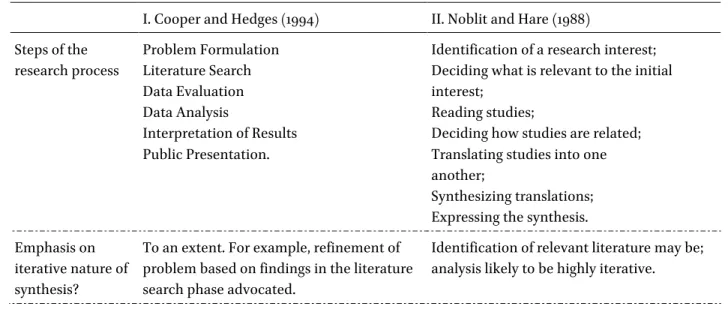 Table 1. Processes of research synthesis from two diverse perspectives  