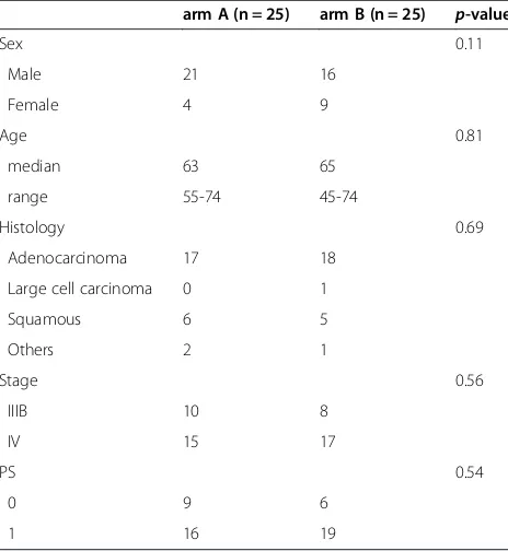 Table 1 Patients’ characteristics