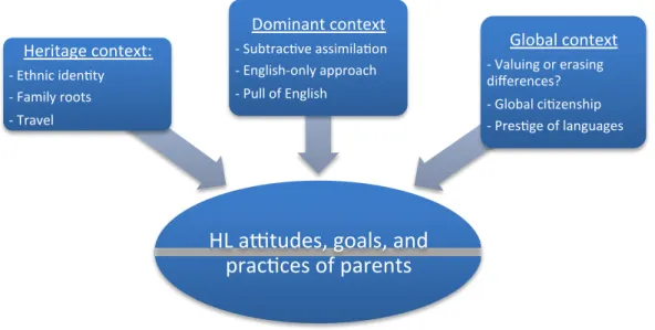 Figure	  3.	  Theoretical	  framework	  