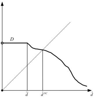 Figure 1: Fixed Point Problem with Competitive Insurance Markets