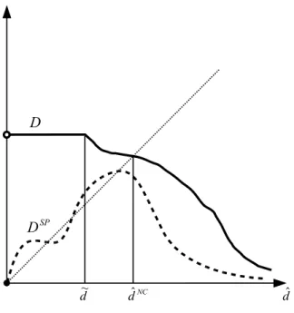 Figure 2: Fixed Point Problem with a Non-Utilitarian Social Planner