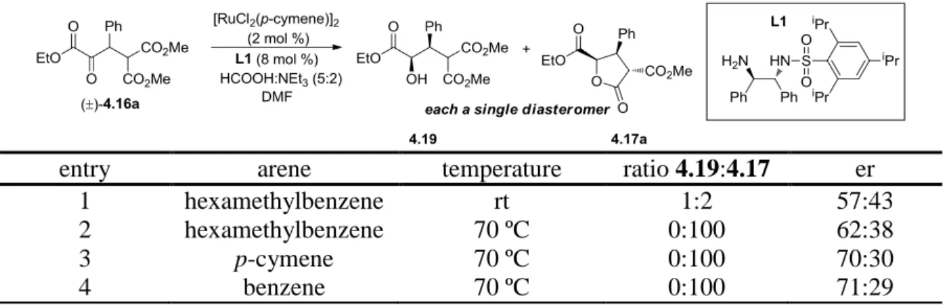Table 4-3. Optimization of the DKR-ATH Reaction Conditions 