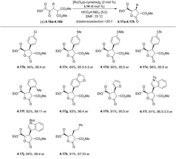 Figure  4-2.  Absolute  Stereochemical  Determination  of  -Butyrolactones  through Single X-Ray Diffraction Analysis of 4.17b and Key nOe Interactions 