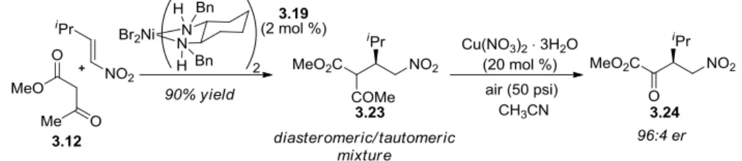 Table 3-1. Optimization of Oxidative Deacylation Reaction Conditions 