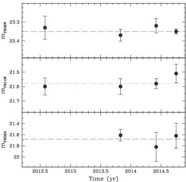 Figure 2. Top: (m F606W , m F606W - m F814W ) differential-reddening-corrected CMD of NGC 6440