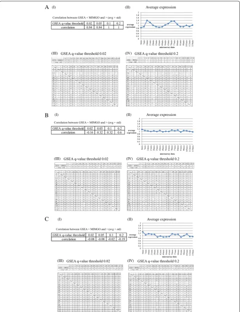 Figure 4 (See legend on next page.)
