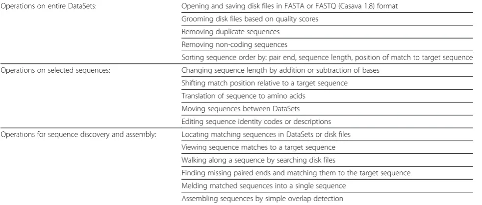 Table 1 Major operations provided by the software package