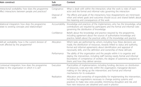 Table 2 Tasks and responsibilities within the new programme