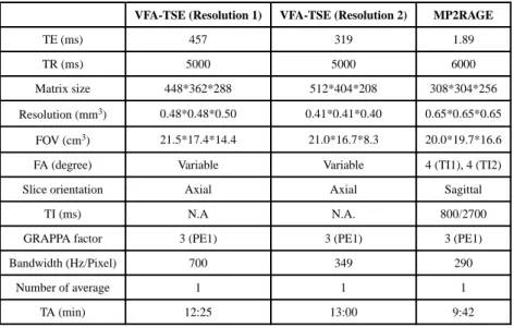 Table 1 The MR acquisition parameters of T1- and T2-weighted images.