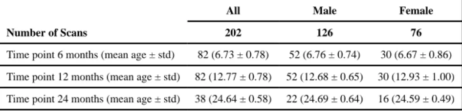 Table 1 Demographic information