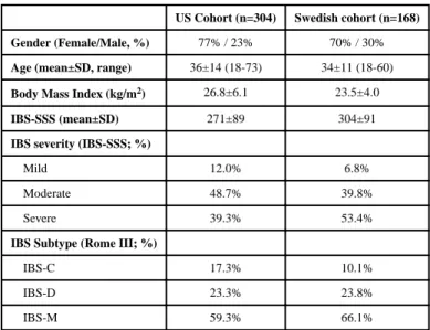 Table 1 Demographic and disease related information.
