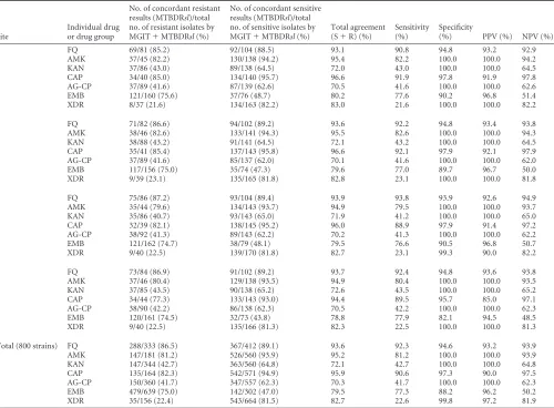 TABLE 5 Interobserver agreement across all ﬁeld sites according toexperience of the operatorsa