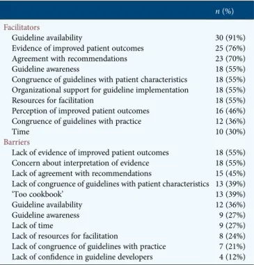 Table 3. Continued