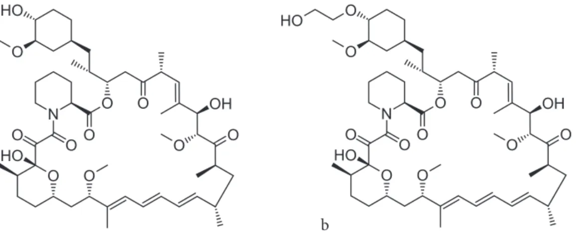 Figure 1: Chemical structure of Sirolimus and Everolimus.