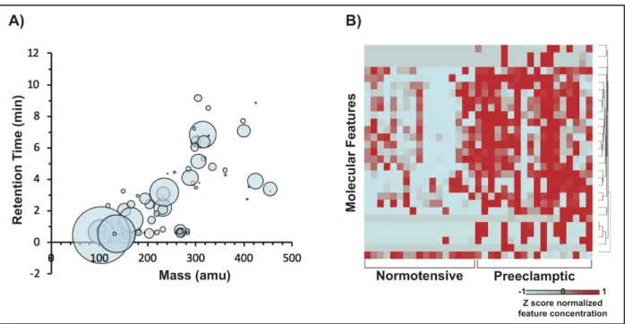 Figure 1. Molecular features that mapped to chemicals within the PCDL database.   