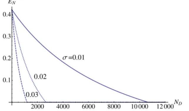 FIG. 2 (color online). Entanglement in the final state as a function of the optomechanical coupling parameter y ¼ e −Gτ , for different values of the initial mechanical phonon number N in 
