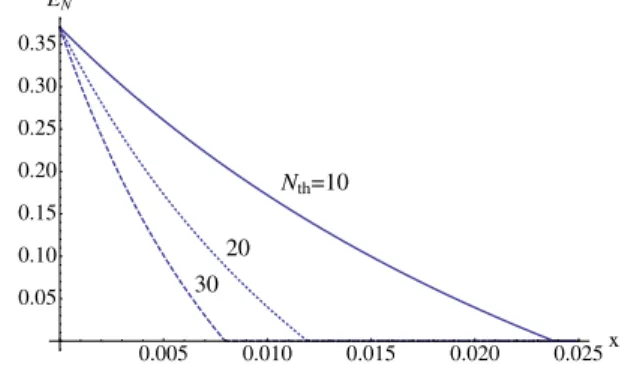 FIG. 4 (color online). Entanglement in the final state as a function of the mechanical noise parameter x ¼ γ=G, for different values of the bath mean phonon number N th 