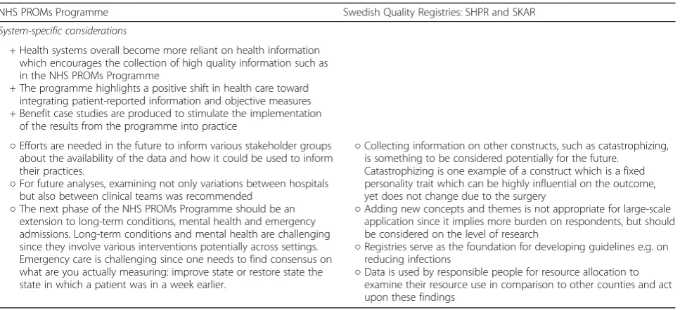Table 6 Results of expert interviews related to the component Net benefits of the HIS Evaluation Framework