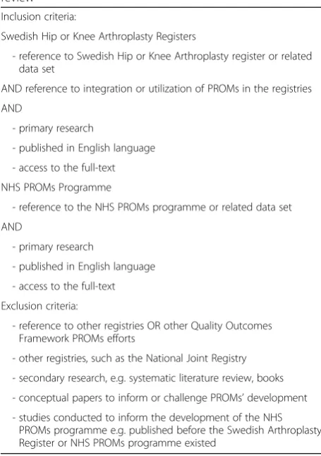 Table 2 In- and exclusion criteria for systematic search andreview
