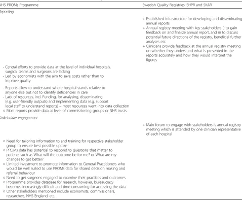 Table 4 Results of expert interviews related to the component Human of the HIS Evaluation Framework