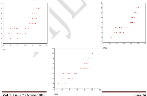 Figure1. The relationship between grammar scores and three other variables  