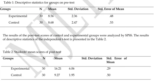 Table 2: Students' mean scores of post-test 