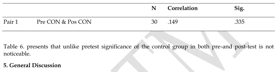 Table 6. presents that unlike pretest significance of the control group in both pre-and post-test is not 