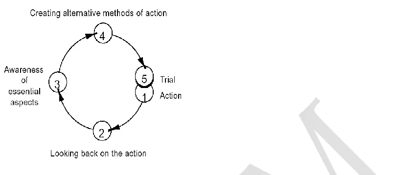 Figure 2.2.The ALACT model describing the ideal process of reflection by Korthagen et al., 2001 