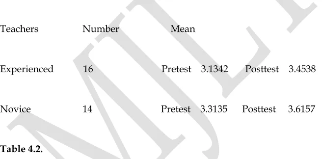 Table 4.2. 