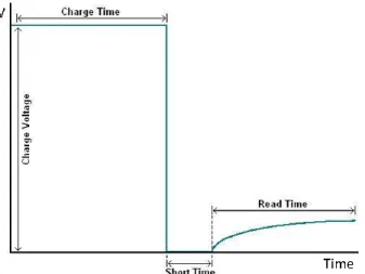 Fig.  1.    Representation  of  a  single  data  collection  cycle  and  data  collection  parameters