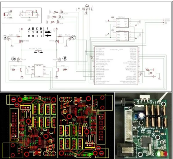Figure 3. (Top) Circuit schematic of the VCA system (Bottom Left) PCB designed using  ExpressPCB freeware (Bottom Right) Populated PCB 
