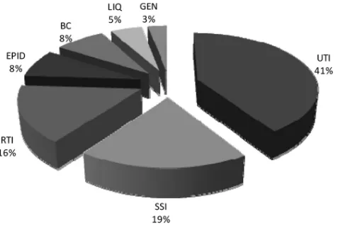FIG 2 Inﬂuence of the growth medium on the percentage of correct species identiﬁcations for the two most frequently isolated species