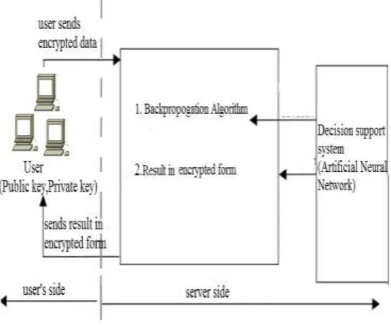 Fig. System Architecture  