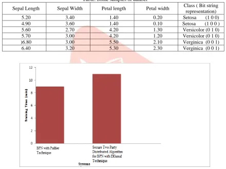 Table: Some samples of dataset 