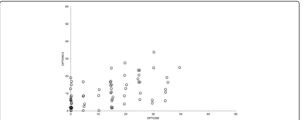 Table 6 Inter- and Intra-rater reliability and mean item score