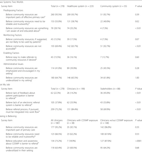 Table 5 Emergent themes analyses